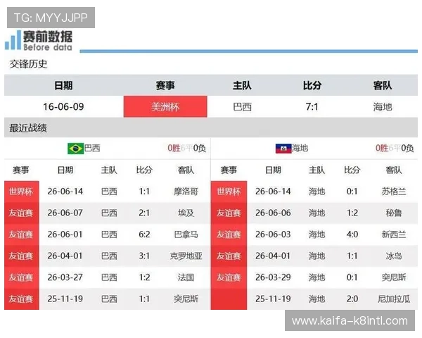 世界杯巴西海地比赛中双方的战术布局与关键球员表现详解